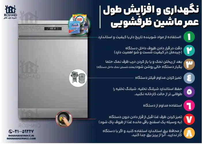 8 نکته مفید جهت نگهداری و افزایش طول عمر ماشین ظرفشویی سام SAM